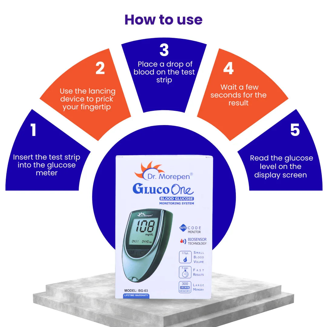 Dr. Morepen GlucoOne BG-03 Blood Glucose Monitoring System (Meter Only)
