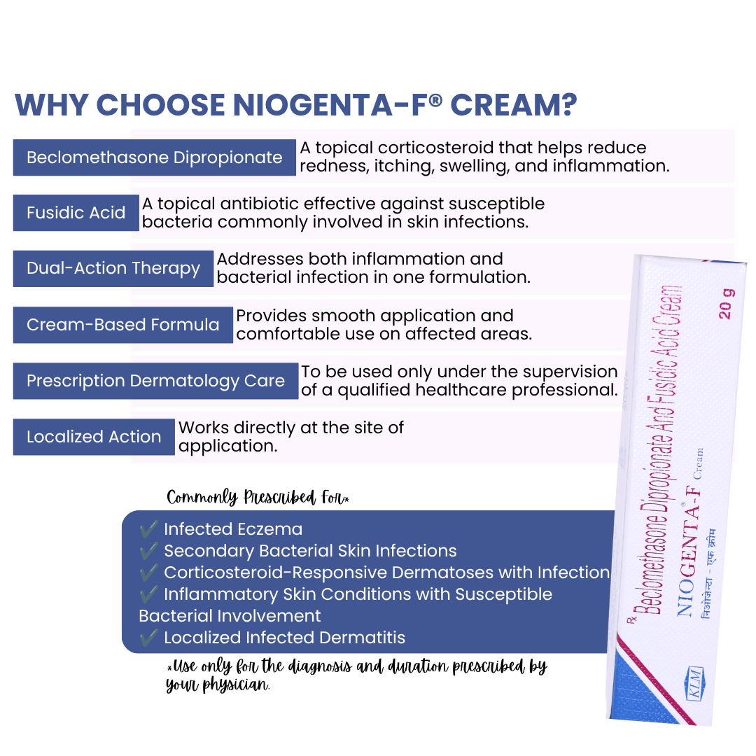 NIOGENTA-F (Beclomethasone Dipropionate & Fusidic Acid Cream)