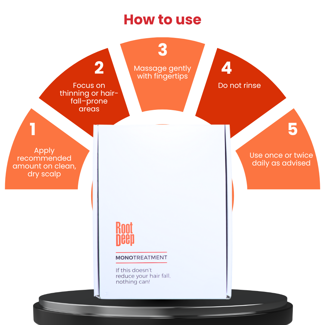 Root Deep Monotreatment