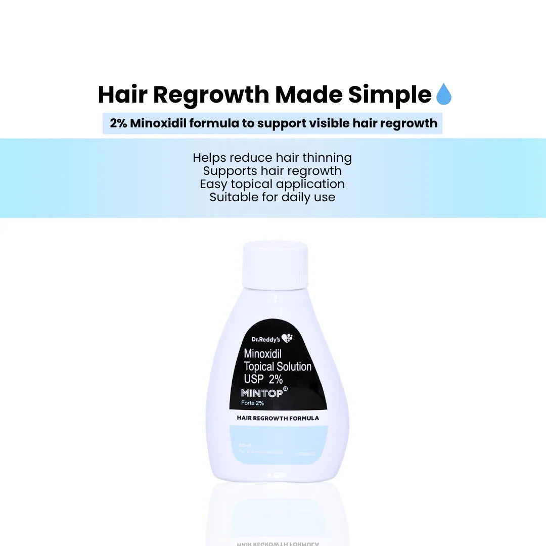 Mintop Forte 2% Solution