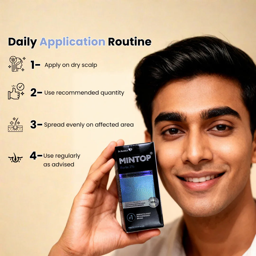 Mintop Forte 2% Solution