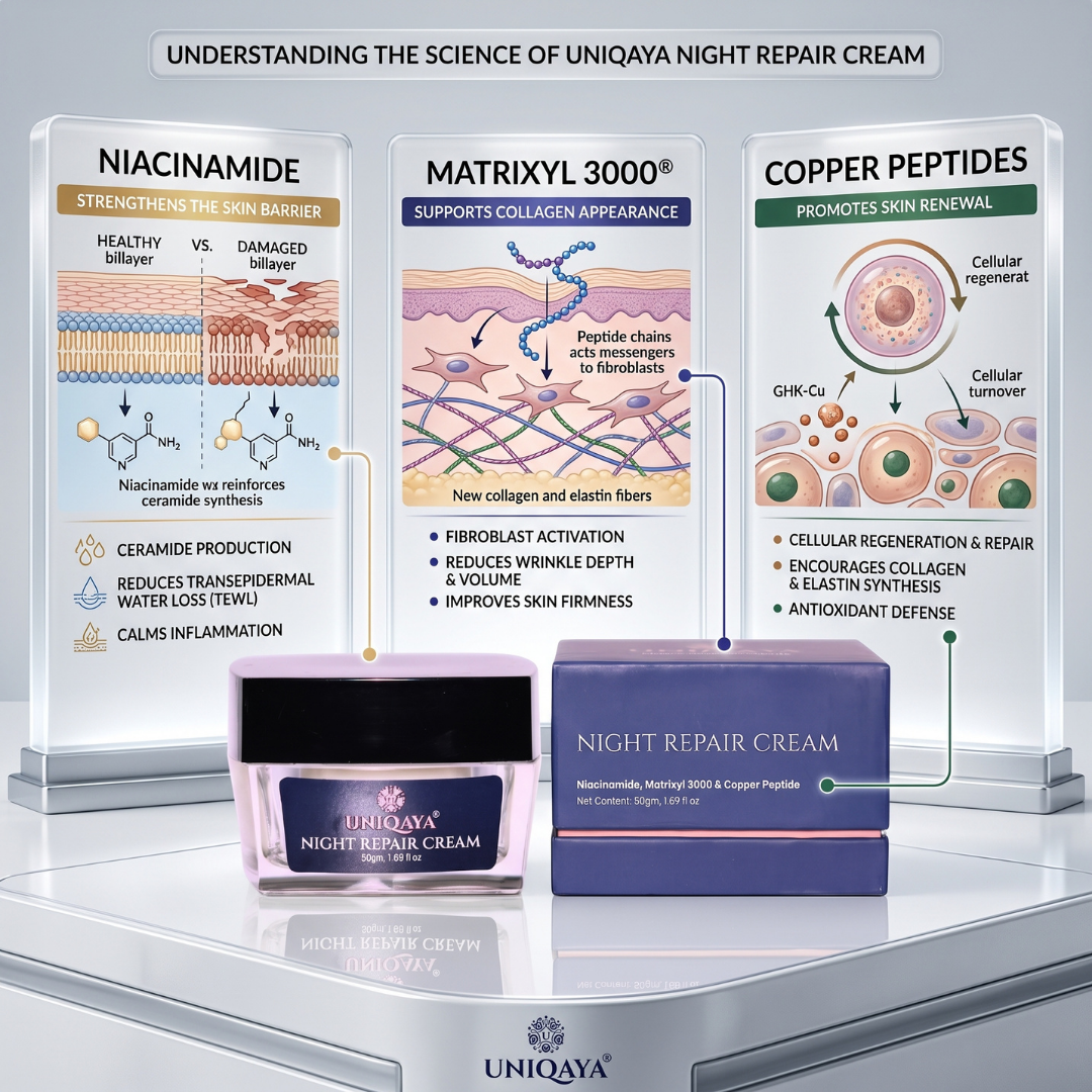 Uniqaya Night Repair Cream