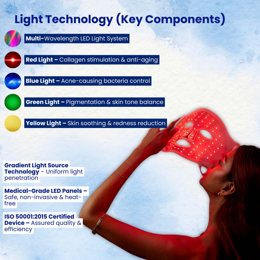 Dermaindia BIO WEE gradient Light Source Facemask