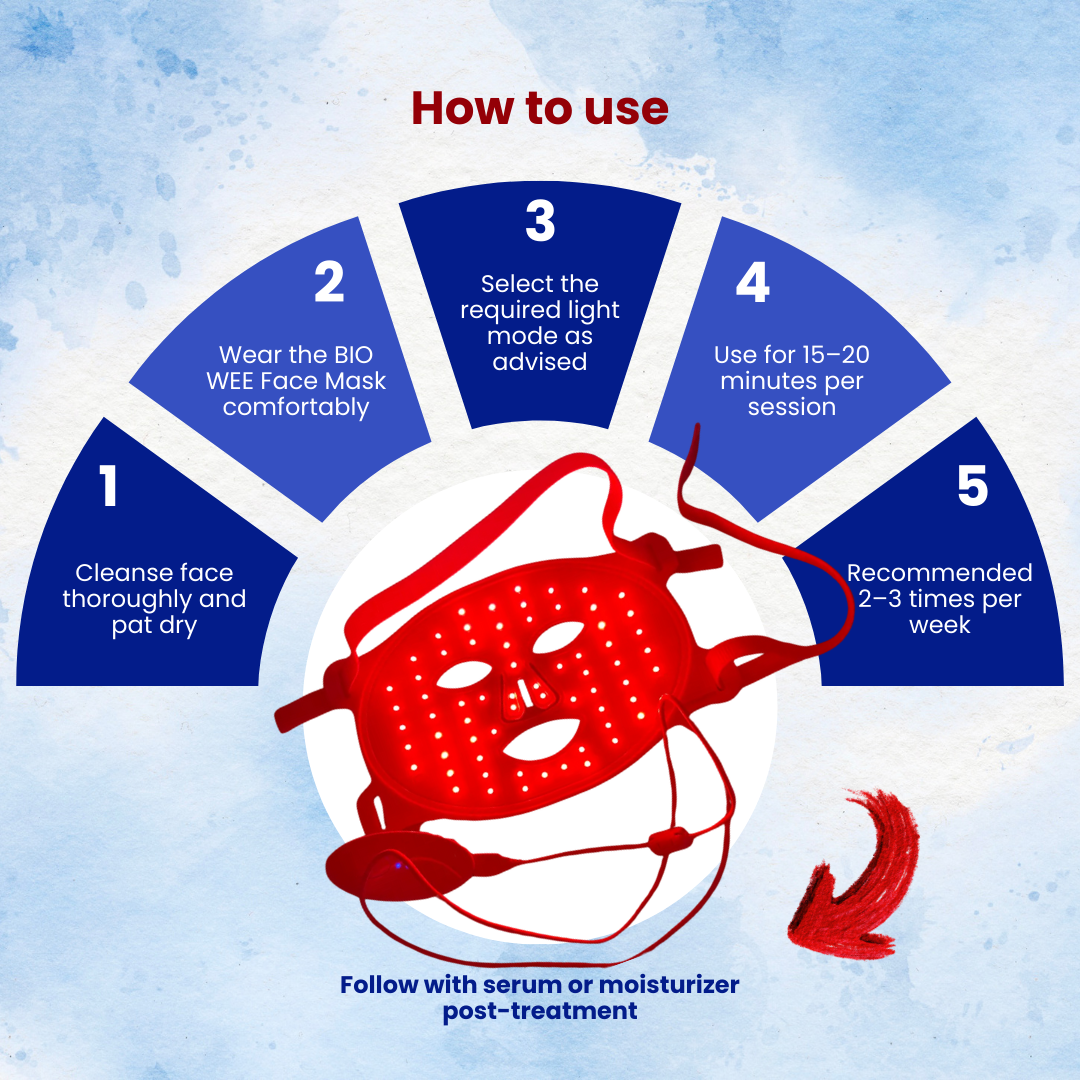 Dermaindia BIO WEE gradient Light Source Facemask