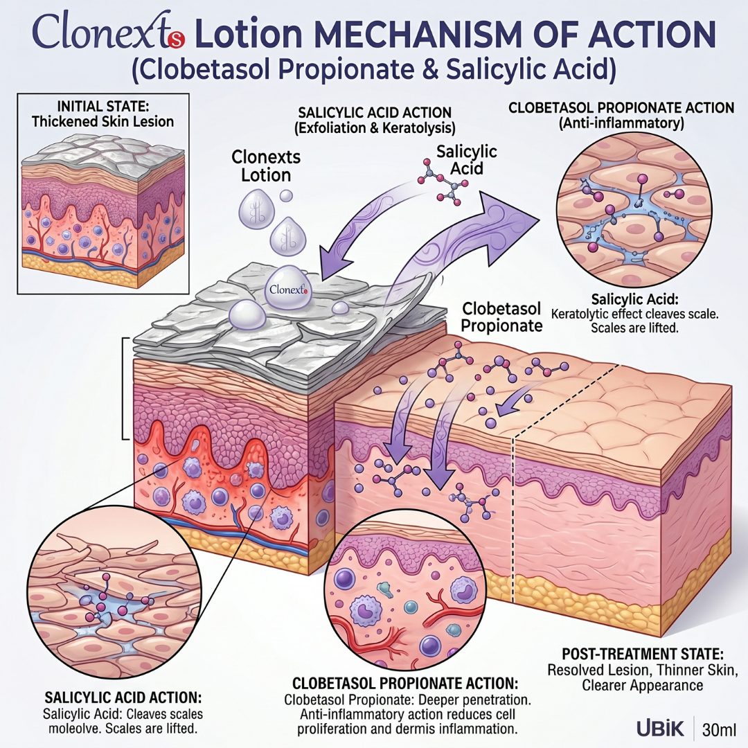 UBIK Clonext-S® Lotion