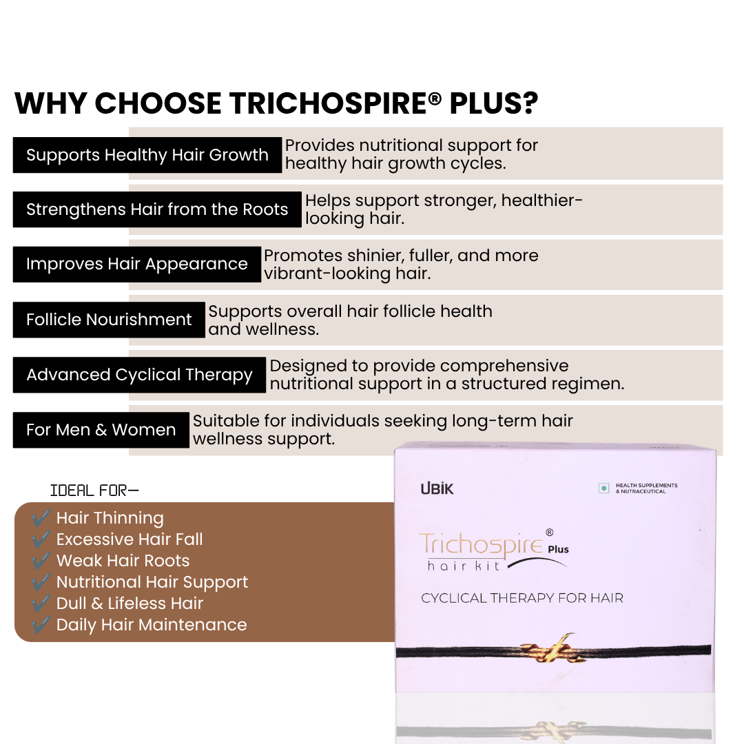 Trichospire Plus Hair Kit
