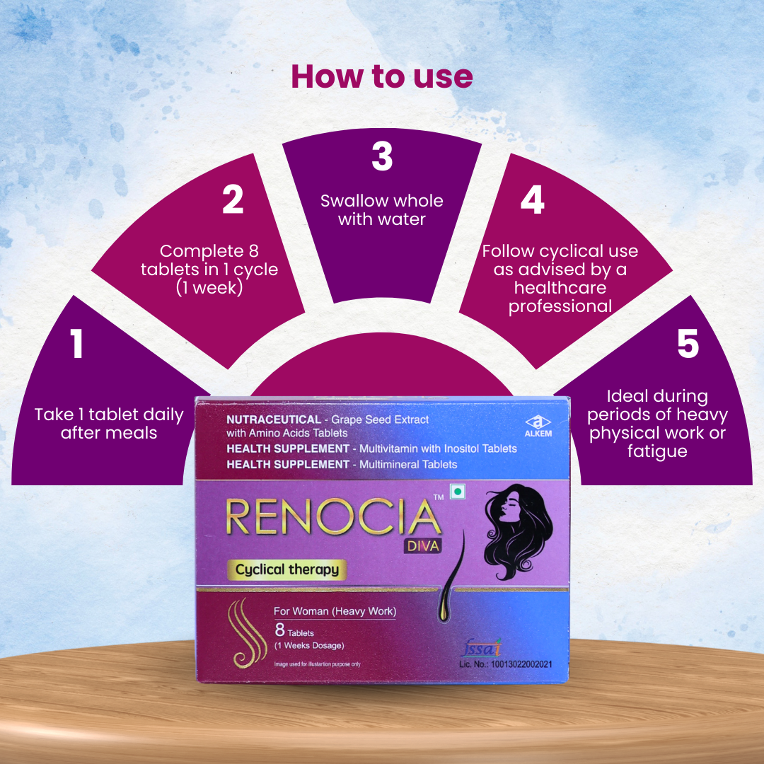 Renocia Diva Hair Cyclical Therapy Nutraceutical Tablet For Women