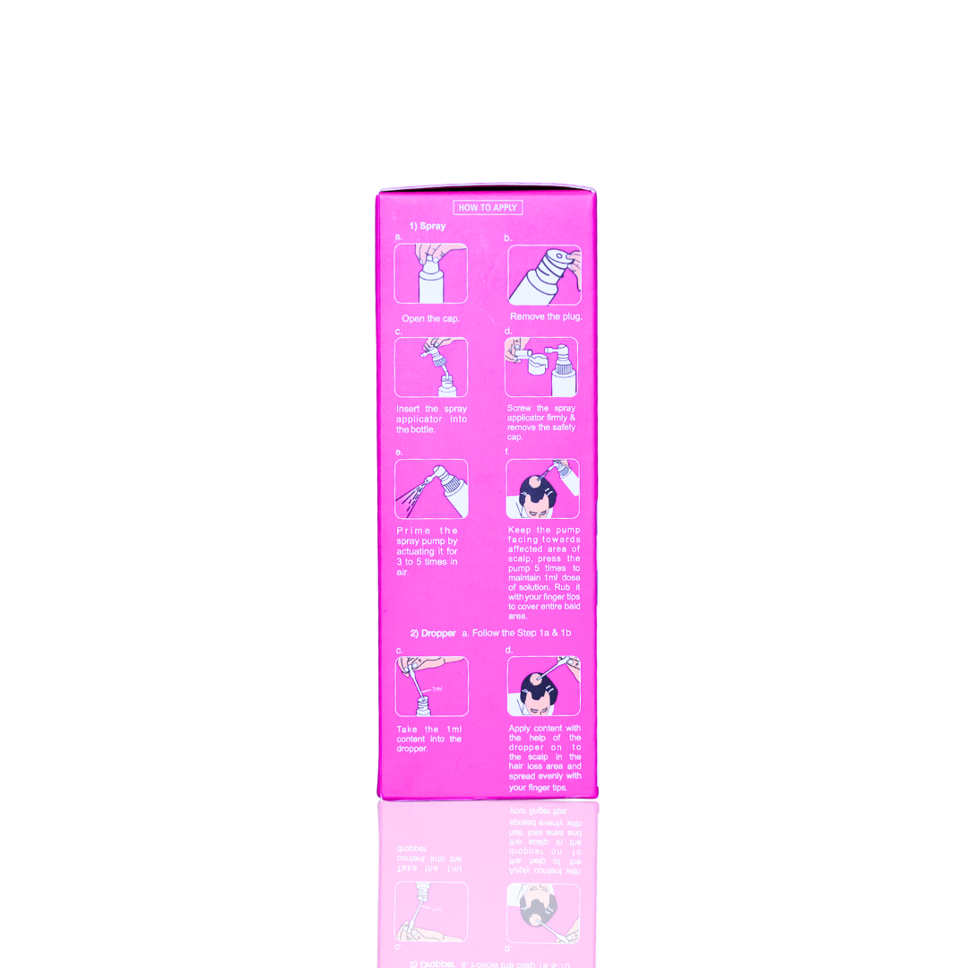 Imxia 2% Minoxidil Solution