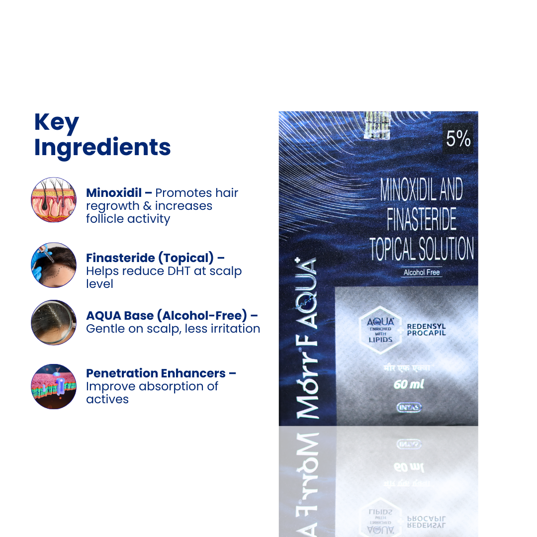 Morr F Aqua Plus 5% Topical Solution