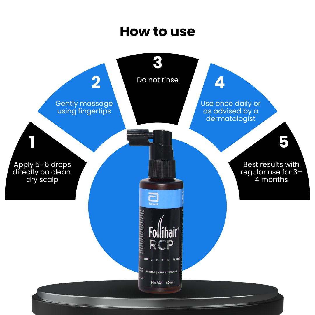 Follihair RCP Hair Growth Serum