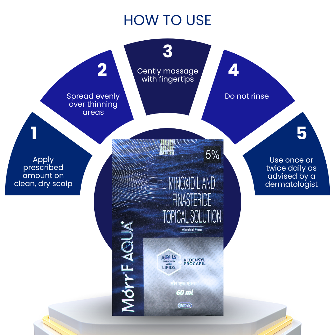 Morr F Aqua Plus 5% Topical Solution