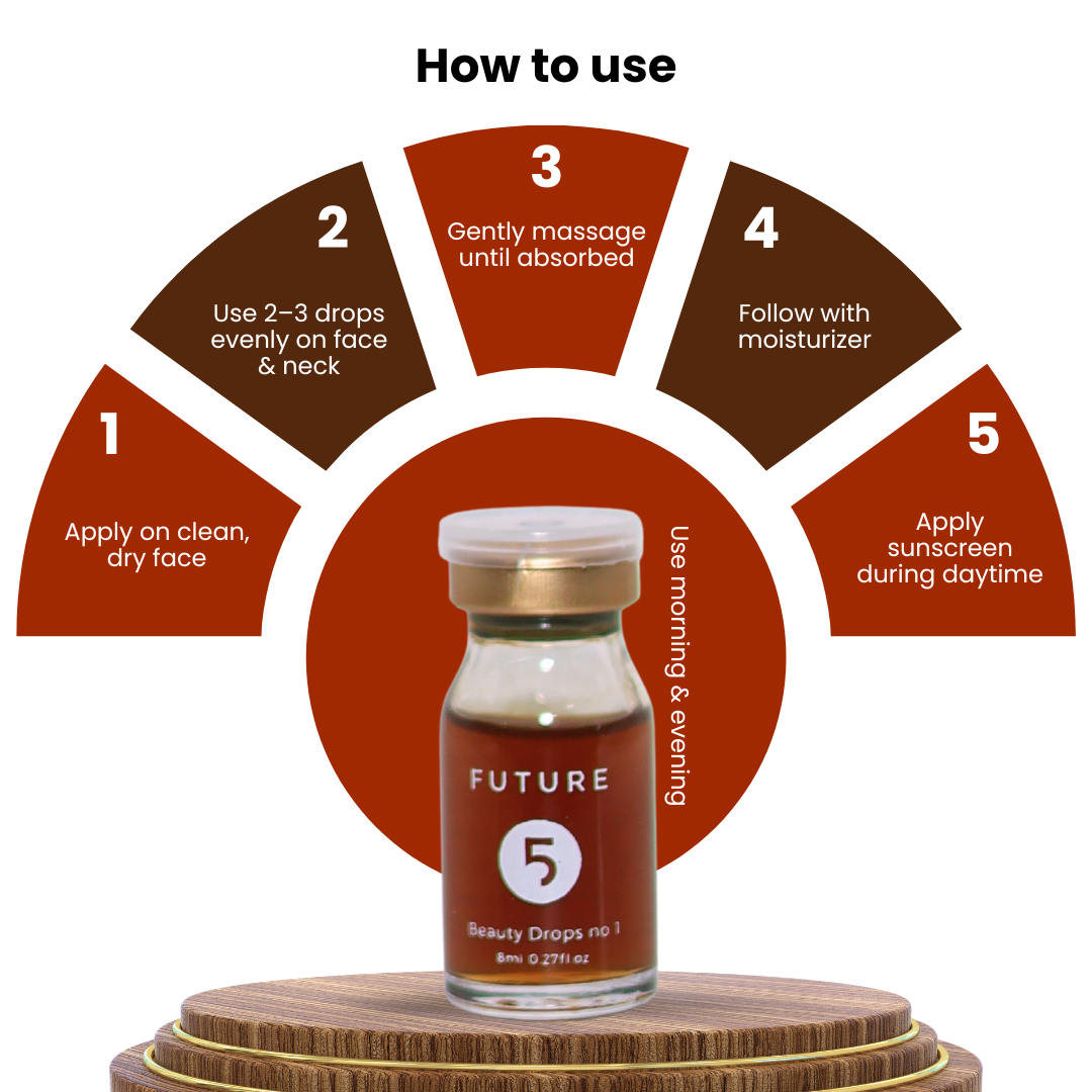 Future Cosmetics Beauty Drops No. 1