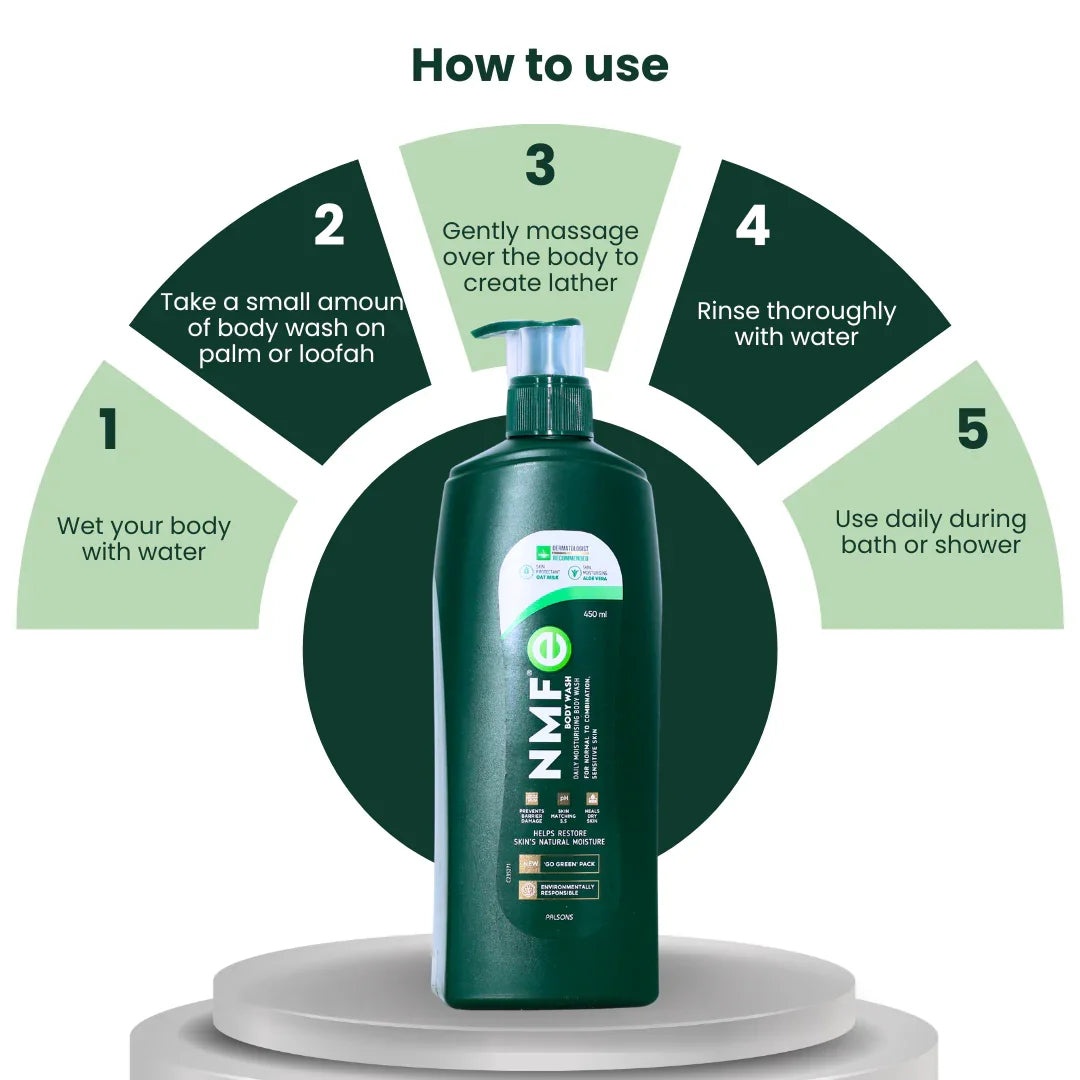 NMFe Daily Moisturising Body Wash For Normal to Sensitive Skin