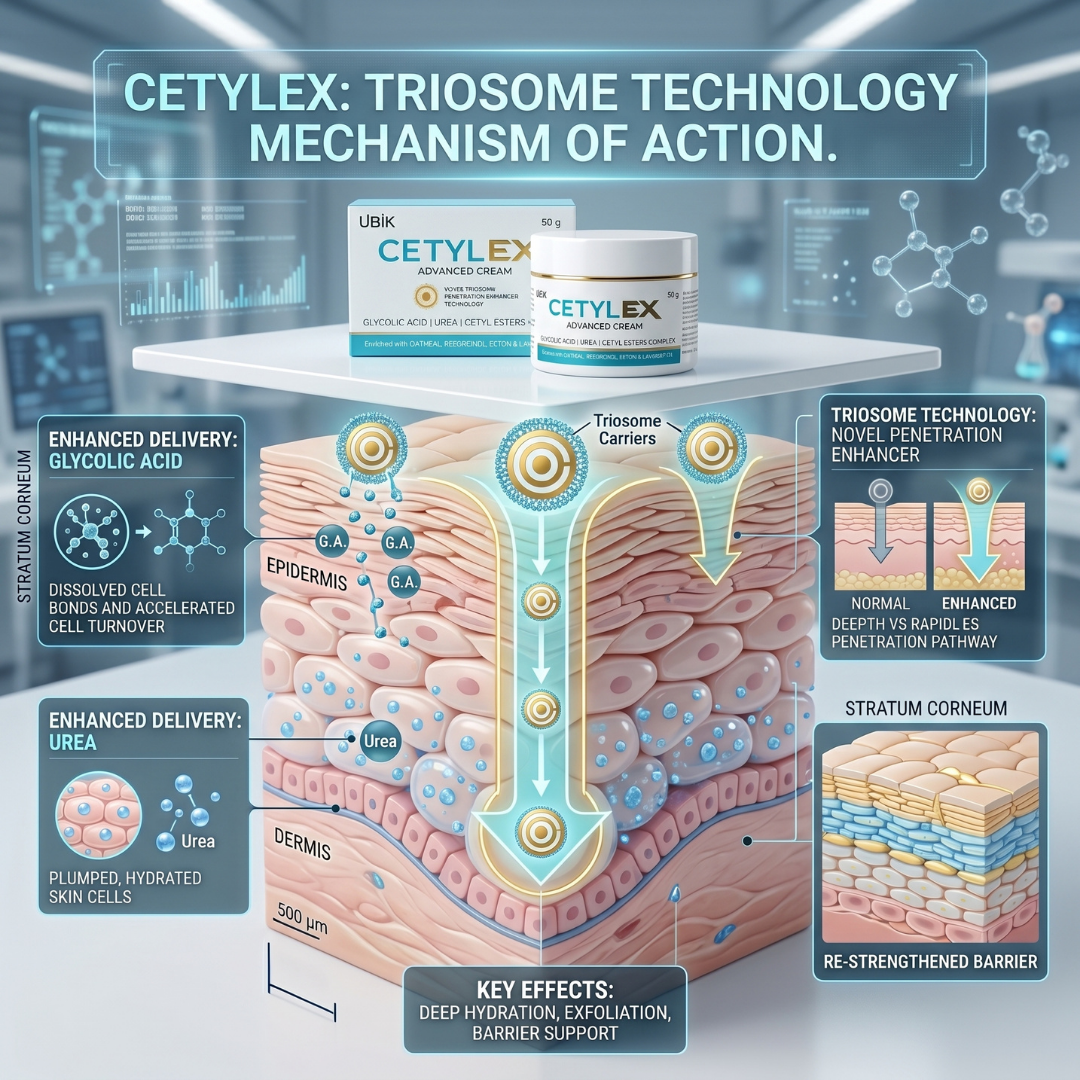 Cetylex Advanced Cream