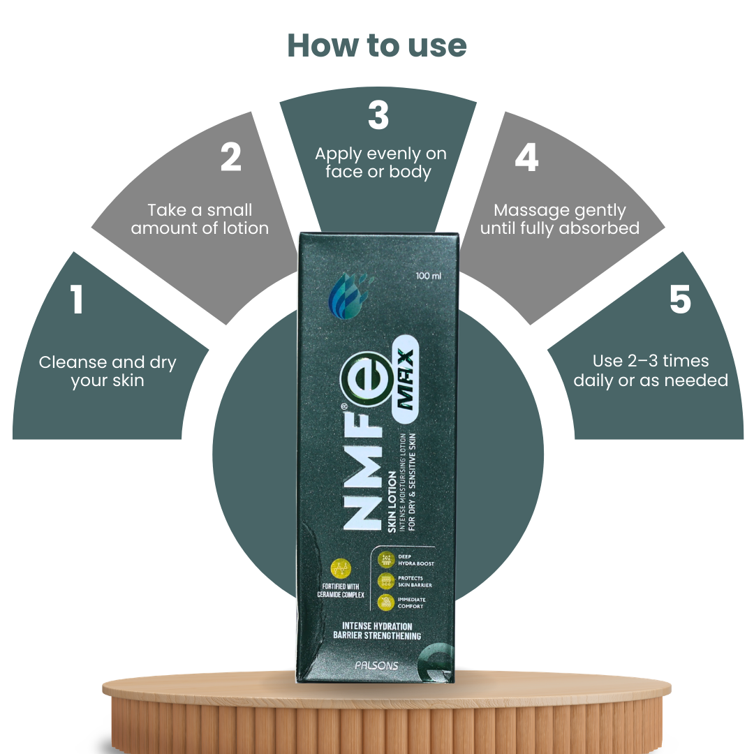 NMFe Max Skin Lotion For Dry & Sensitive Skin