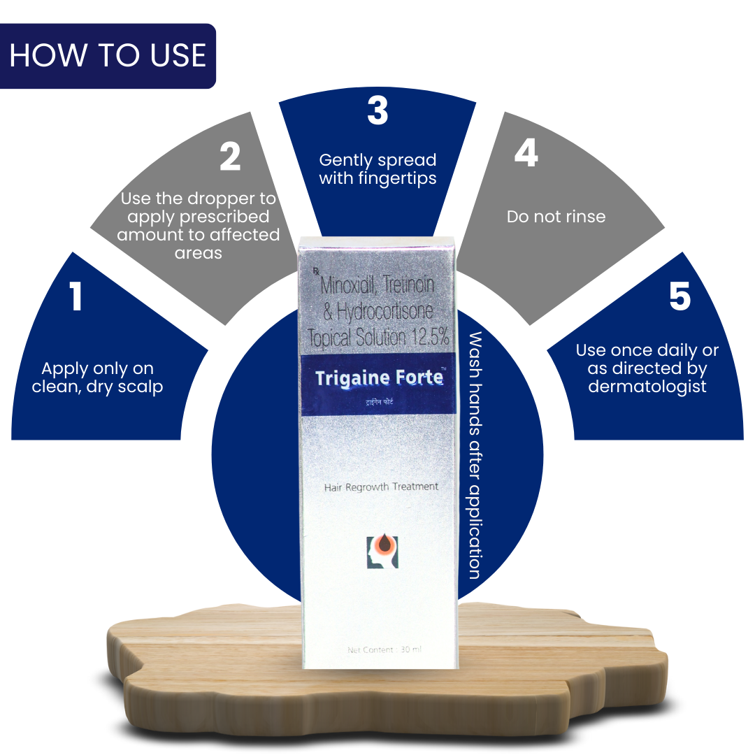 Trigaine Forte Topical Solution