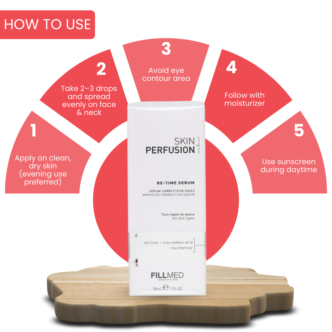 Fillmed Skin Perfusion Re-Time Serum