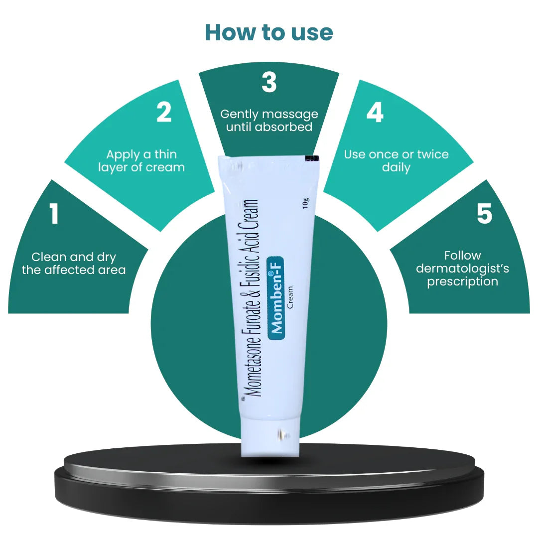 Momben F Tube 10 gm Cream