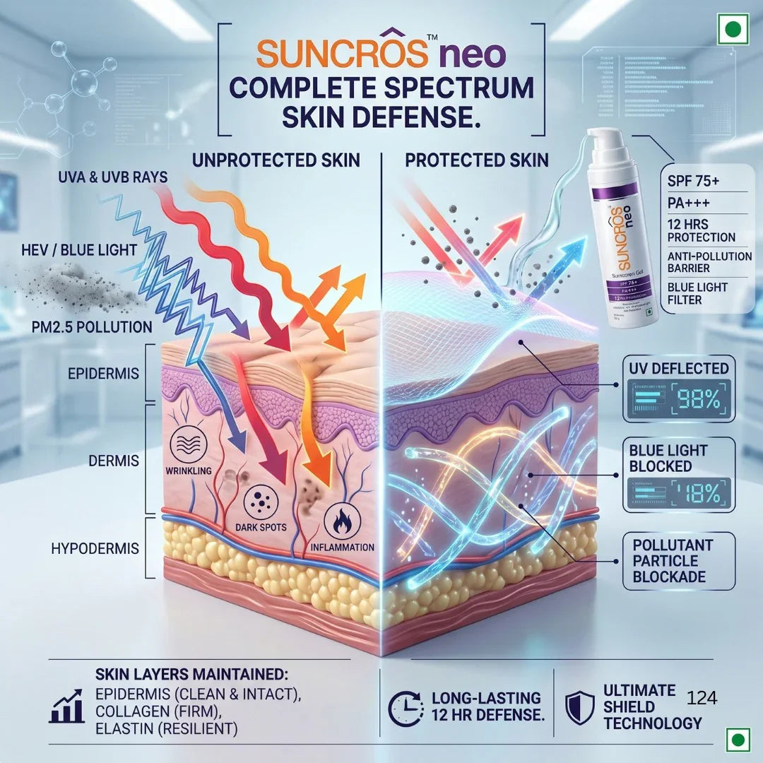 Suncros Neo Sunscreen Gel SPF 75+ PA+++