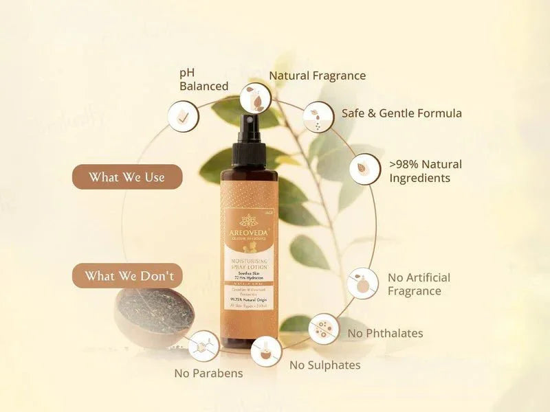 Areoveda Moisturising Spray Lotion - Atomic Pharmacy