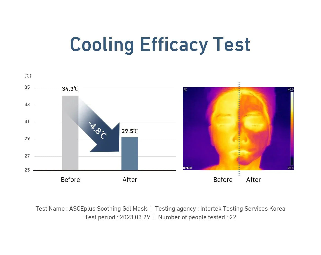 ASCE plus SOOTHING GEL MASK ™ - Atomic Pharmacy