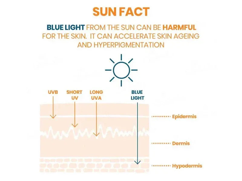 Avene Very High Protection Invisible Finish Sunscreen Cream SPF 50+ + Avene Very High Protection Ultra-Light Sunscreen Fluid SPF 50+ (PACK OF 2) - Atomic Pharmacy