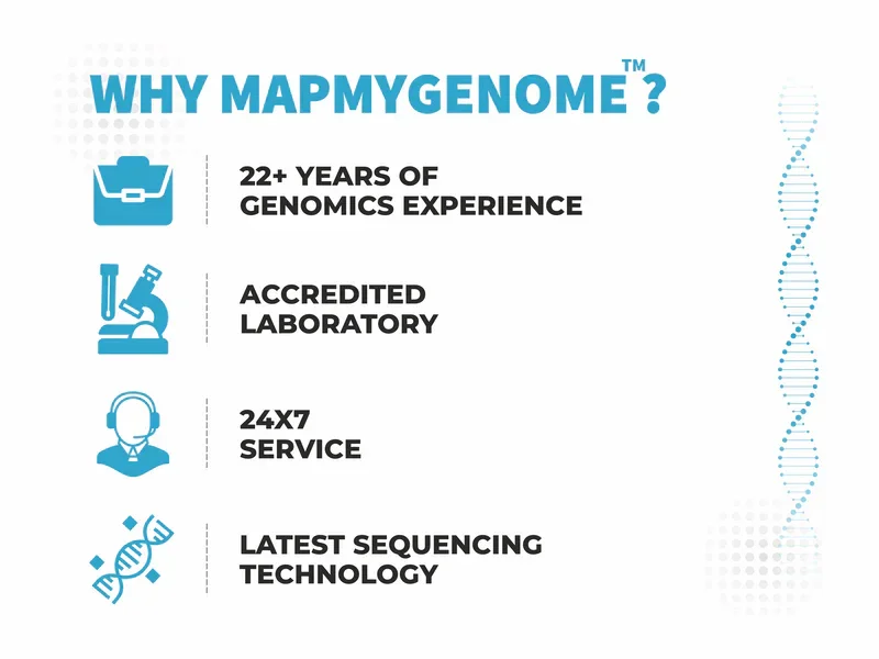 BeautyMap™: DNA testing for personalised skin & hair care - Atomic Pharmacy