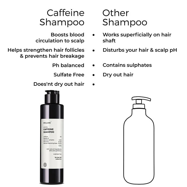 Caffeine Shampoo For Reducing Hair Loss and Breakage - Atomic Pharmacy