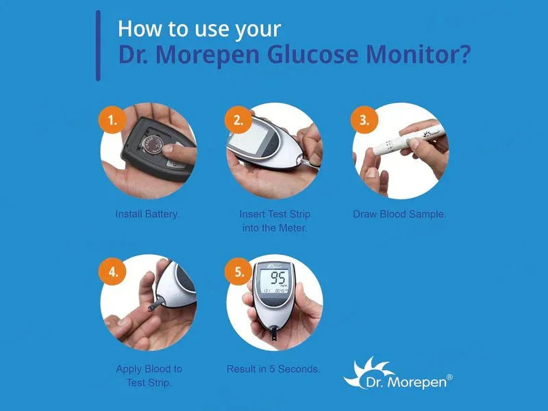 Dr. Morepen GlucoOne BG-03 Blood Glucose Monitoring System (Meter Only) - Atomic Pharmacy