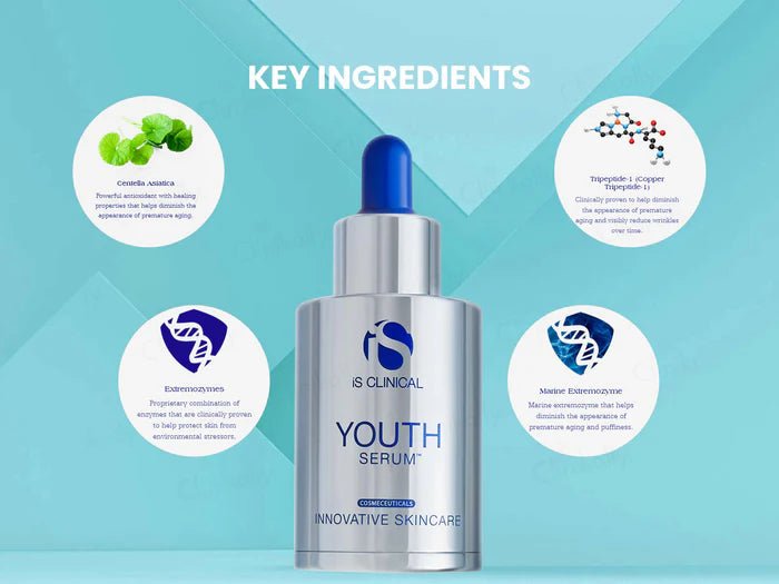 iS Clinical Youth Serum - Atomic Pharmacy - 