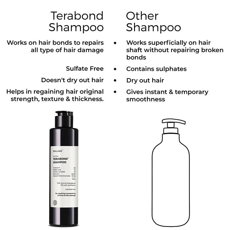 Terabond Shampoo For Smooth, Manageable Hair - Atomic Pharmacy