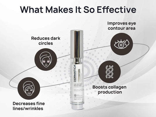 Dermatica Clear Circle Under Eye Cream